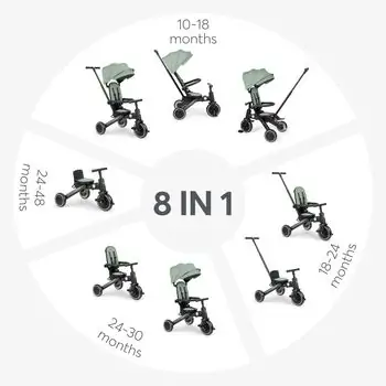 Kikkaboo Tricycle 8in1 Trix 2 Mint სამ თვლიანი ველო-ეტლი, 9 image