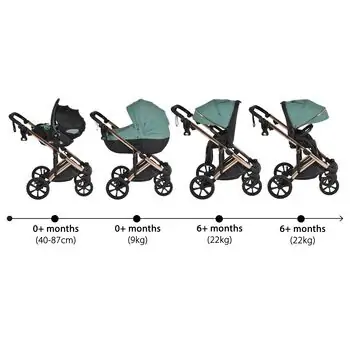 Cangaroo Baby stroller 4 in 1 Eggo Emerald-blue - საბავშვო ეტლის კომპლექტი, 4 image