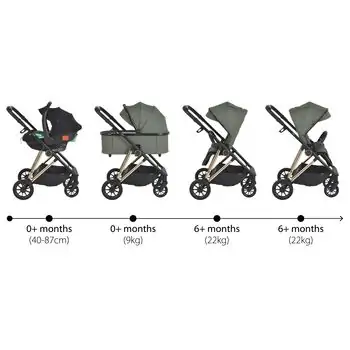 Moni Baby stroller 4 in 1 Merci Dark-green - საბავშვო ეტლის კომპლექტი, 4 image